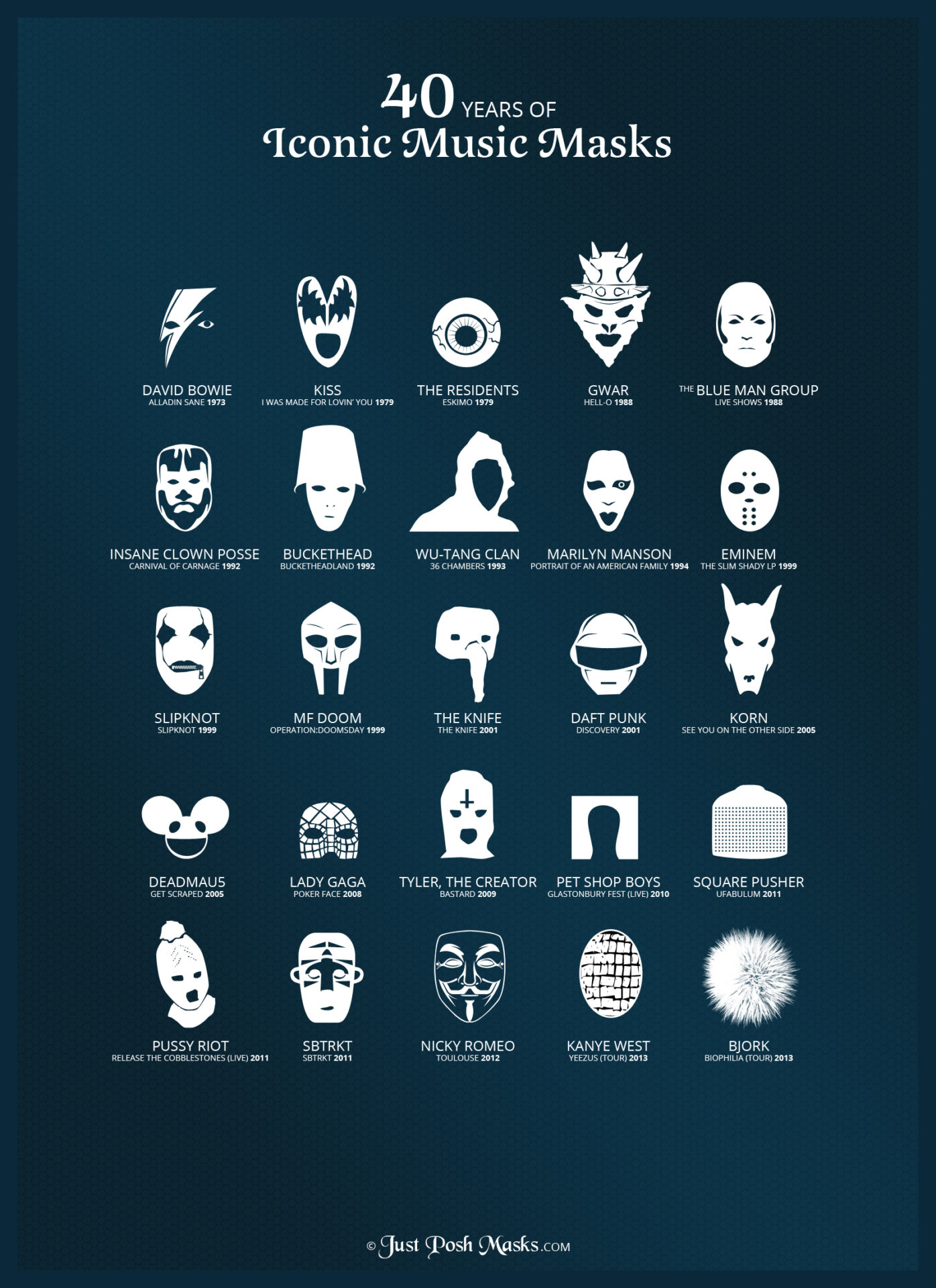 40 Years of Masks in Music