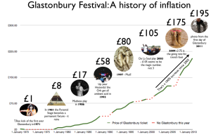 Glastonbury-price-chart