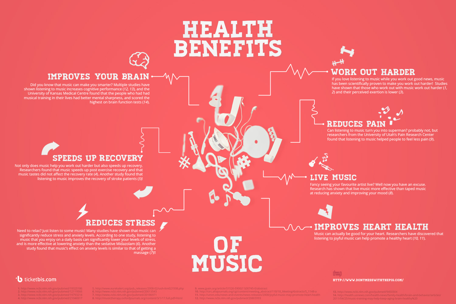 Comforting Sounds: Can music provide Health Benefits?